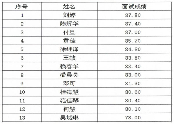 必赢71886登录2024年辅导员面试公示_00.jpg