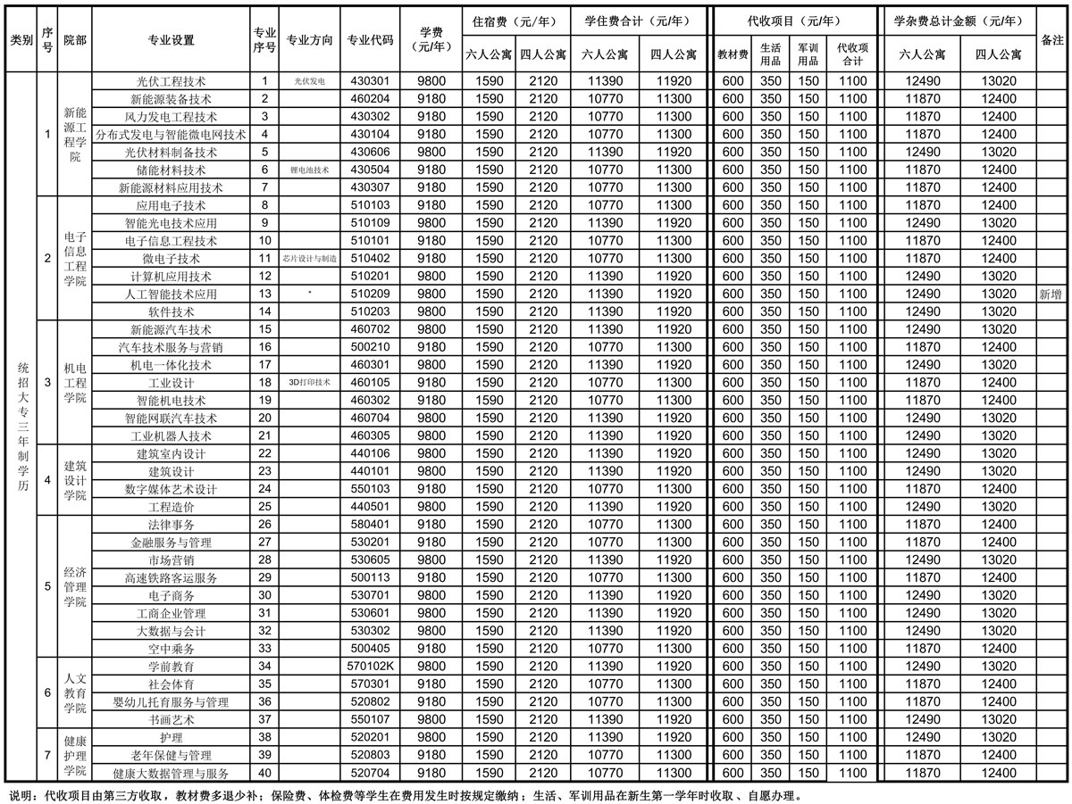 必赢71886登录2024年新生学费收费标准g.jpg